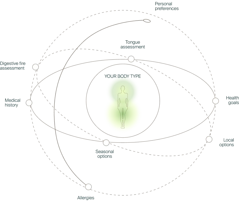 SCIENCE BEHIND IT